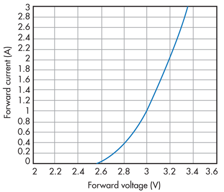 IFD2527_Fig3.gif
