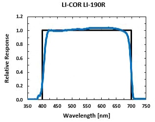 spectral-response-li-190r.jpg
