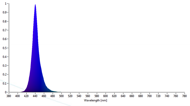 Royal-Blue-Spectrum.png