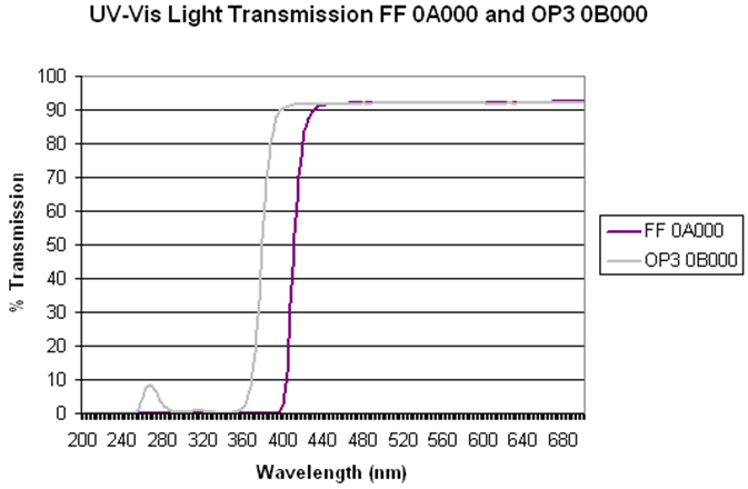 UV-vis.PNG