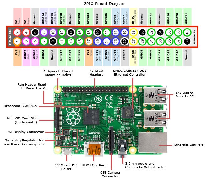 raspberry_pi_circuit_note_fig2.jpg