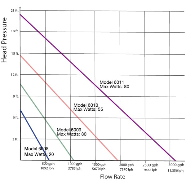 DC-Pump-Curves-600.jpg