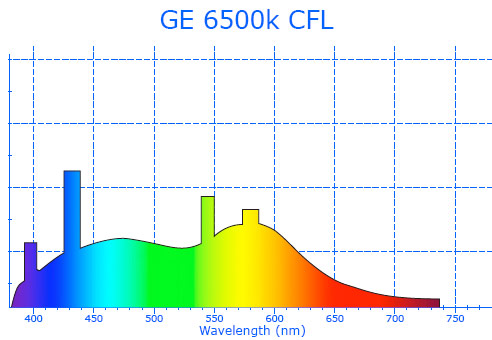 GE-6500k-CFL-grow-light.jpg