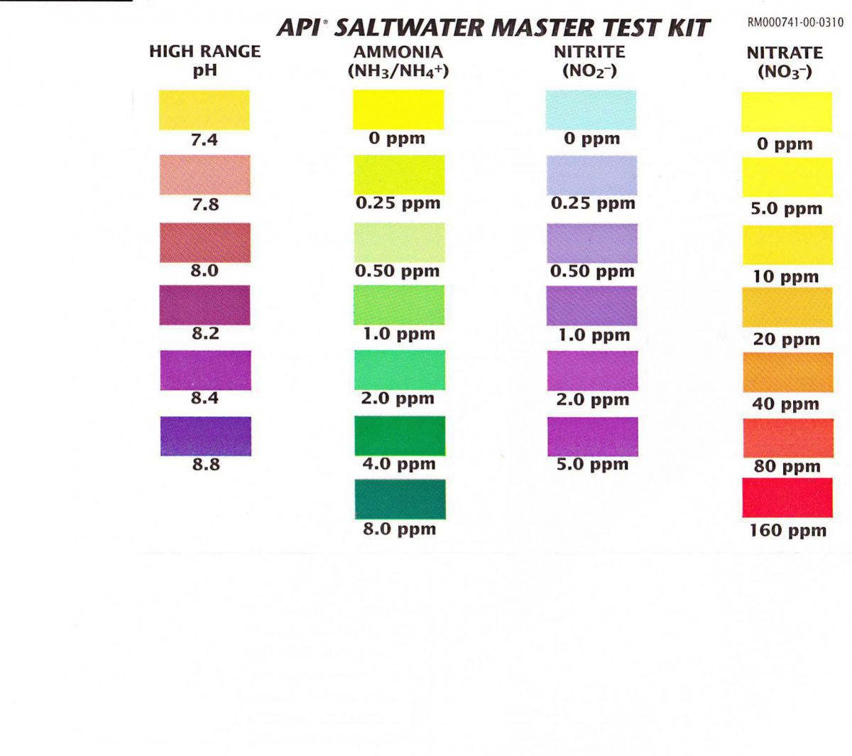 Using a freshwater test kit  REEF2REEF Saltwater and Reef