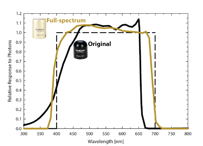 quantum-spectral-response.gif