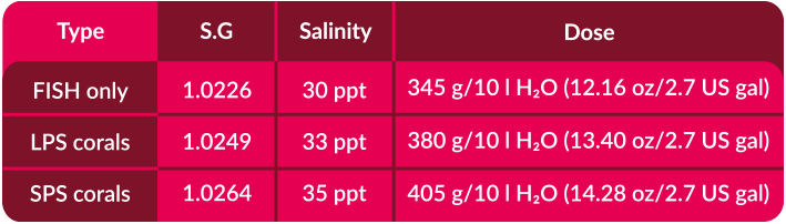 SS_aquarium-types.png