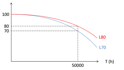 led_temp1.png