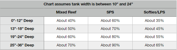 RB_FAQ_MyLighting.png