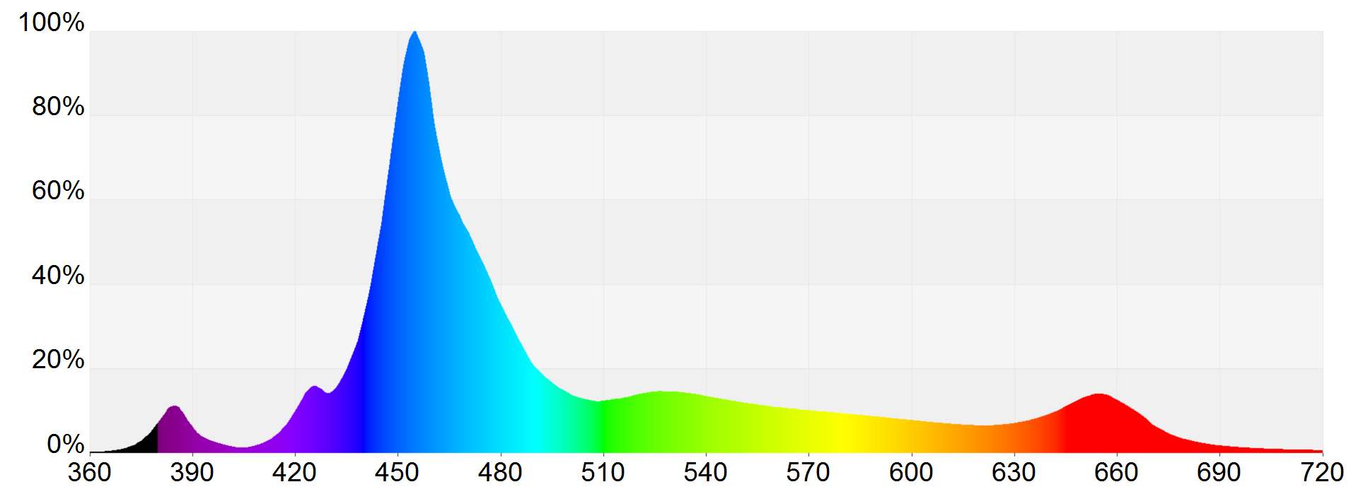 Spectrum_MitrasLX72xx.png
