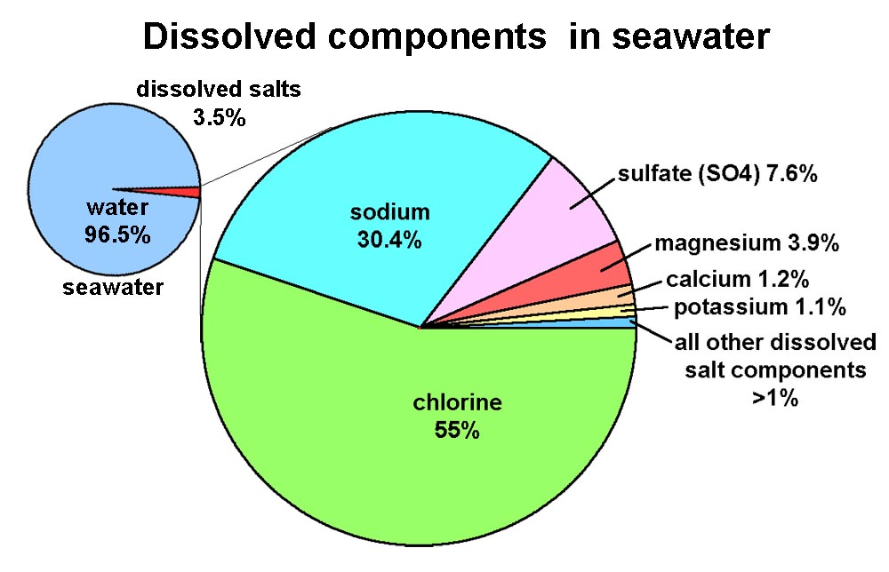 seawater_components.jpg