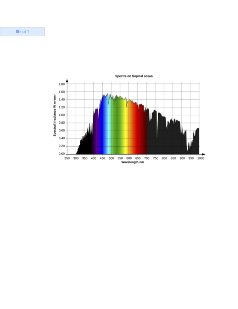 Spectra%20on%20tropical%20ocean_zpsoefydieb.jpg
