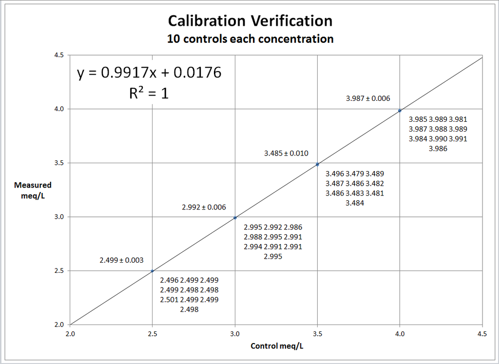 Calibration%20Verification_zpsojcgpn7l.png