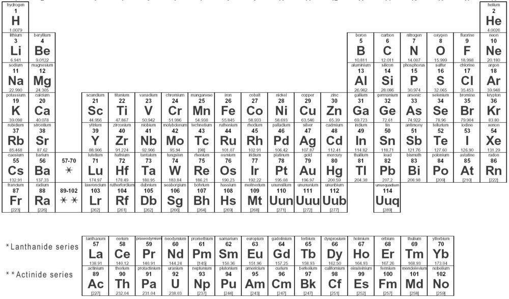 1371846764_periodic_table_of_elements.jpg