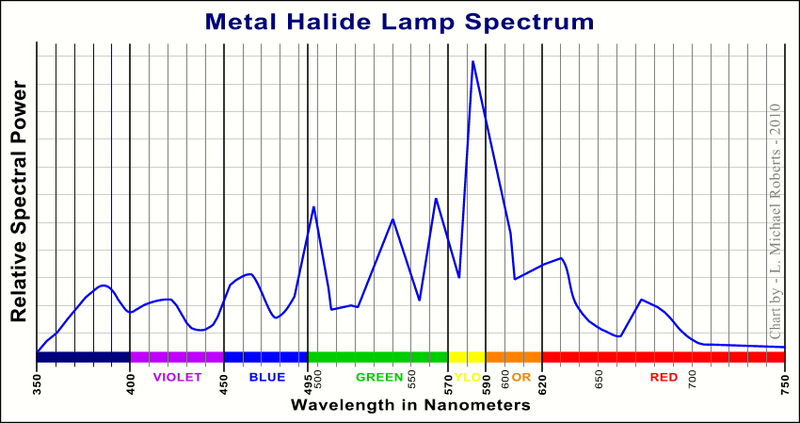 800px-Metal_Halide_Lamp_Spectrum.jpg