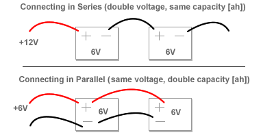 Parallel-vs-Series.gif