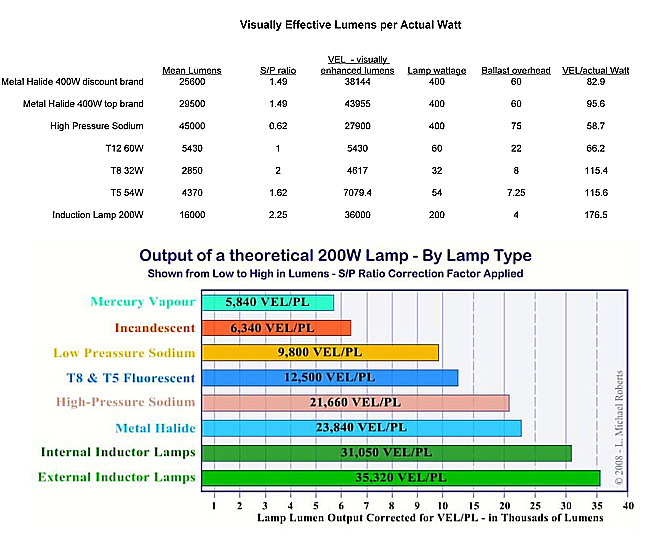 lumen-output-chart-pictures-to-pin-on-pinterest-lumens-lighting-l-f232bca3a4101c73.jpg