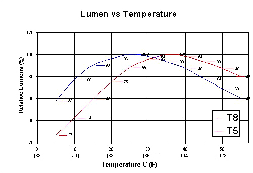 lumen_vs_temperature2.jpg
