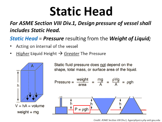 static-head-pressure.png