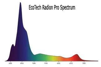 radion-pro-spectrum.jpg