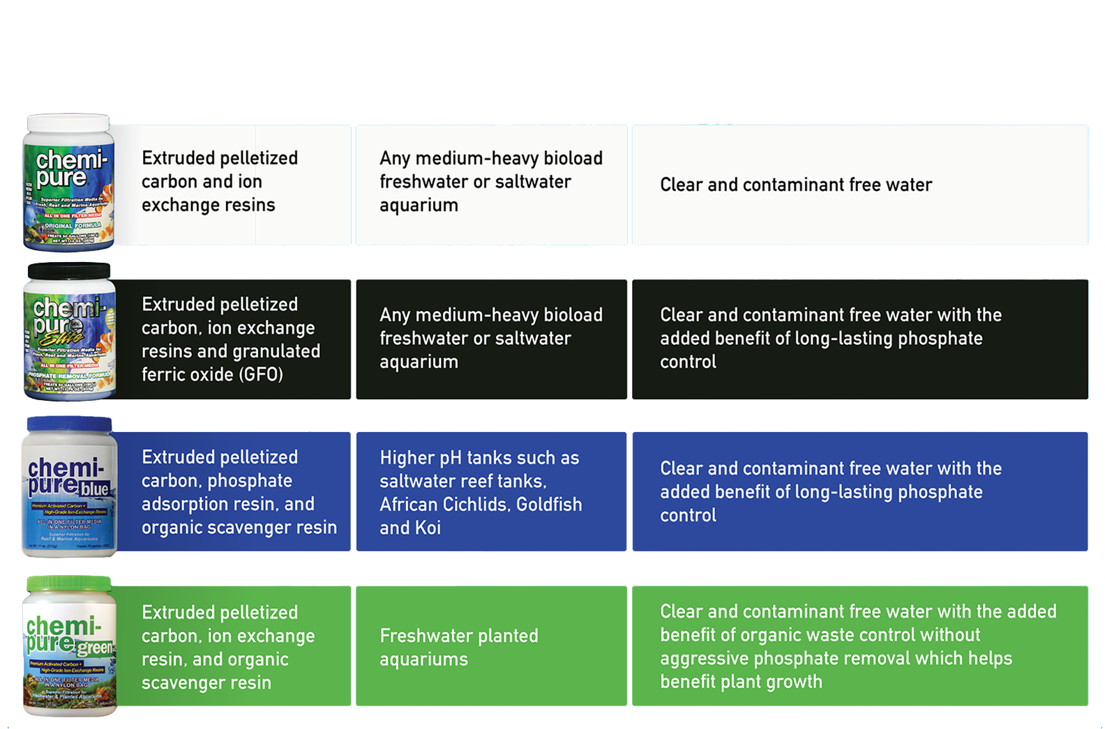 chemipure-guide-NEW.png