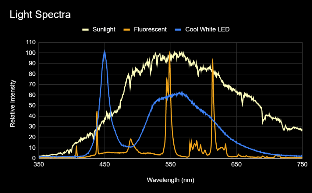 Light-Spectra-1024x633.png