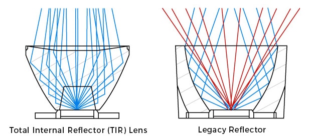 Livid-TIR-Optic-Vs-Reflector.jpg