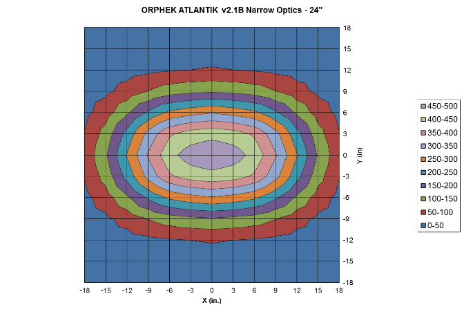 Orphek-Atlantik-v2.1B-WiFi-Narrow-Distribution-at-24%E2%80%9D.png
