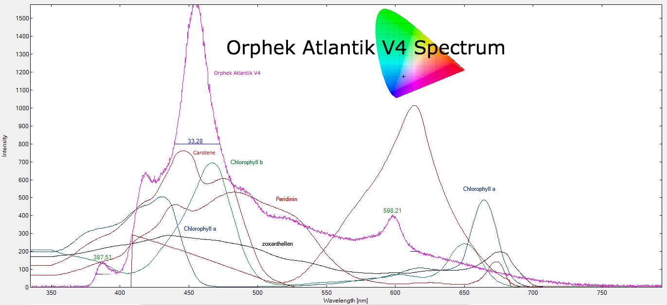 Orphek-Atlantik-V4-LED-reef-aquarium-spectrum.jpg