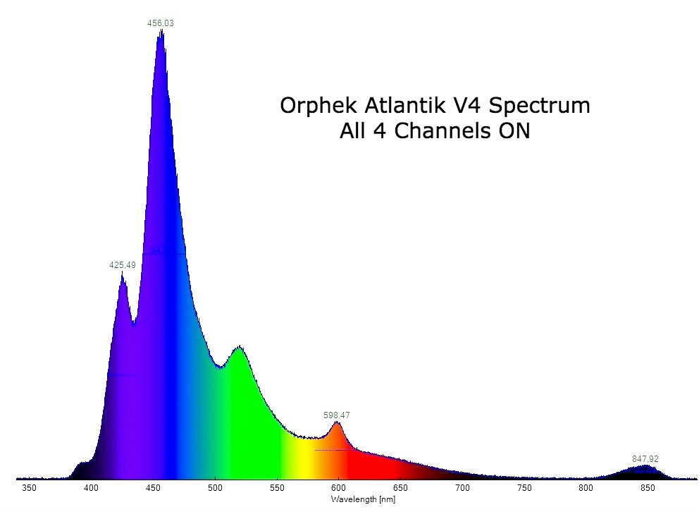Orphek-Atlantik-V4-Spectrum-4-channels-ON.jpg