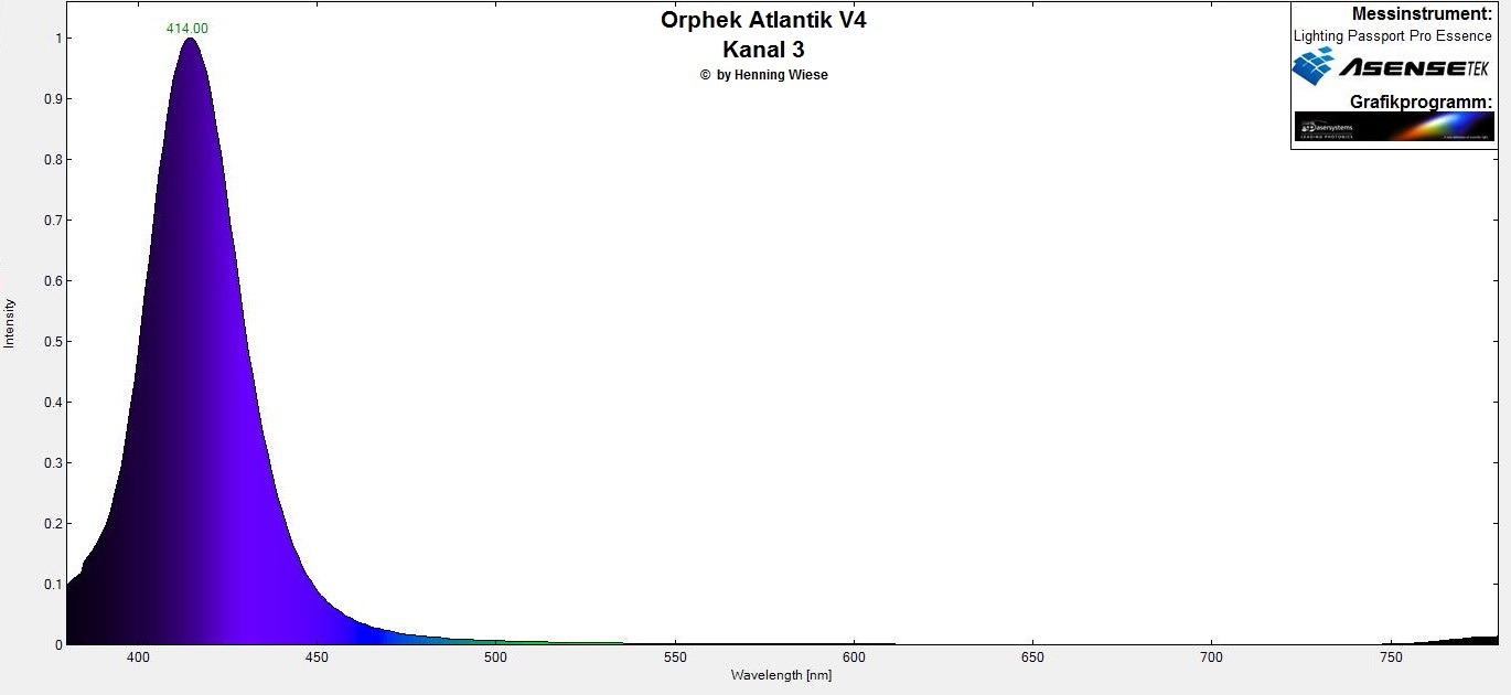 Orphek-Atlantik-V4-Spektrum-Kanal-3.jpg