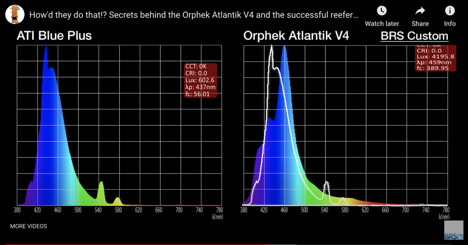 T5-compared-to-Orphek-1600x837.png