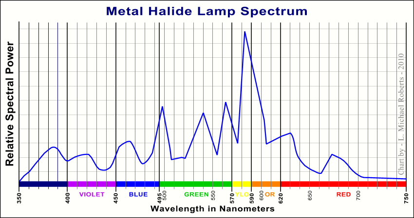 Metal_Halide_Lamp_Spectrum.jpg