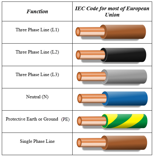 EU-Color-Code-for-Electrical-Wiring.jpg