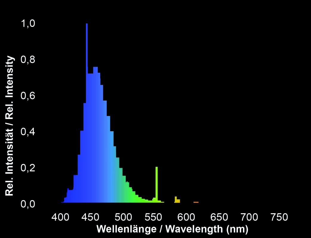 2_actinic%20blue_spectrum.jpg