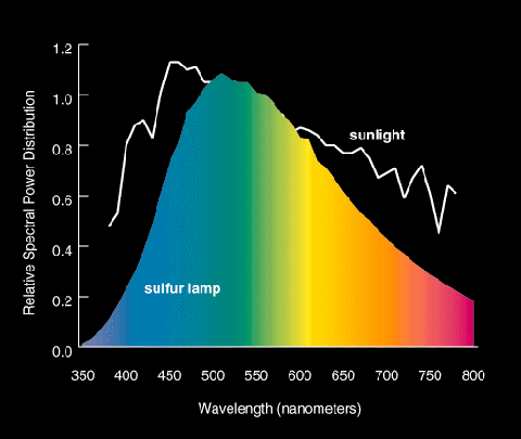 Sulfur_lamp_spectrum.GIF