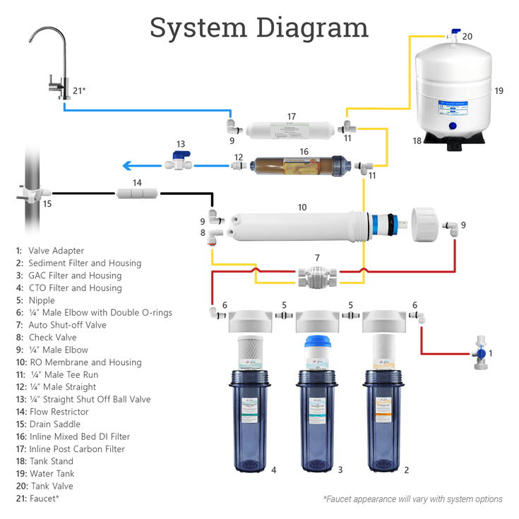 6-stage-di-dual-5-system-diagrams.png